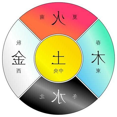 火代表什么|火（五行之一）